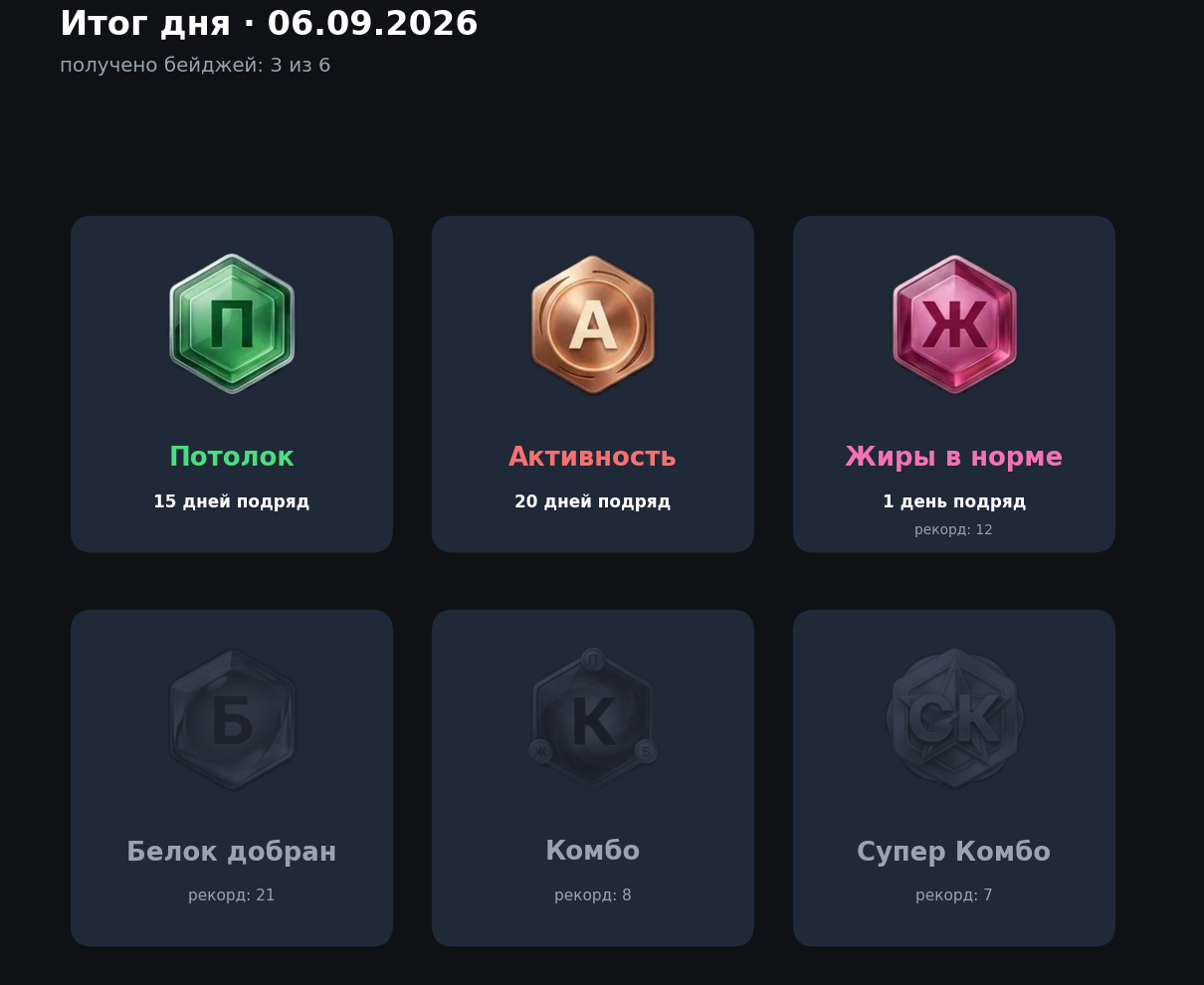 Итог дня — бейджи за выполненные условия Итог дня: шесть бейджей, три получены — «Потолок», «Активность», «Жиры в норме», под каждым серия и рекорд